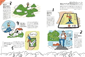 山と溪谷 2024年10月号「登山アプリと読図の基本」（別冊付録